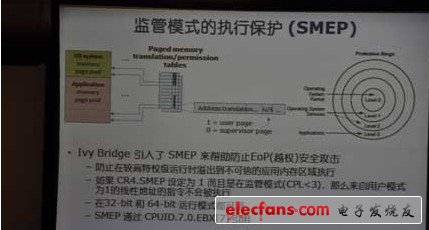 監(jiān)管模式的執(zhí)行保護(hù)（SMEP）
