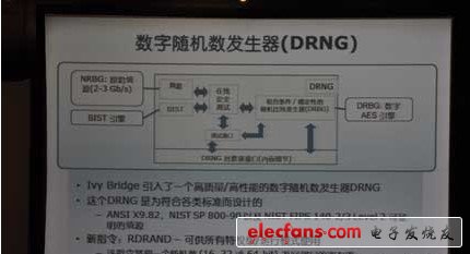數(shù)字隨機(jī)數(shù)發(fā)生器指令（DRNG）