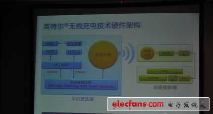 英特爾無線充電技術(shù)硬件架構(gòu)