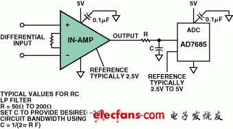 Analog Devices:儀表放大器驅(qū)動(dòng)ADC的典型單電源電路