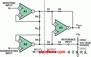 Analog Devices:錯(cuò)誤地使用一個(gè)簡(jiǎn)單的電阻分壓器直接驅(qū)動(dòng)3運(yùn)放儀表放大器的參考電壓引腳