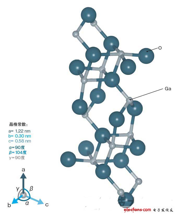 氧化鎵制造功率元件，比SiC更出色？