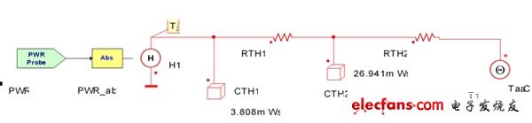 圖4：瞬態(tài)功率的仿真器計算結果作為一個電流源加到熱網(wǎng)絡上。
