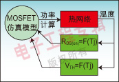 圖3：準(zhǔn)動(dòng)態(tài)熱分析模型計(jì)算了功率器件的參數(shù)對(duì)溫度的關(guān)聯(lián)度。