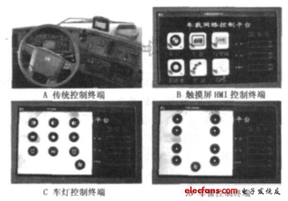 圖2 車(chē)載HMI終端