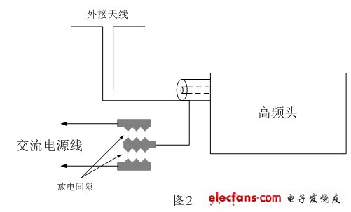 電視機(jī)防雷擊電路，圖中防雷擊電路是在PCB電路板上直接制作放電間隙