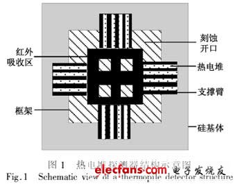 熱電堆探測器結(jié)構(gòu)示意圖