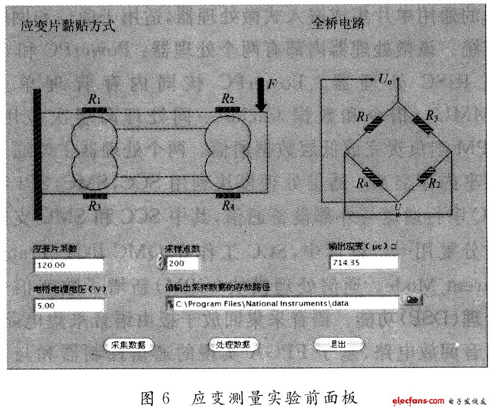 雙孔梁應(yīng)變測量實(shí)驗前面板