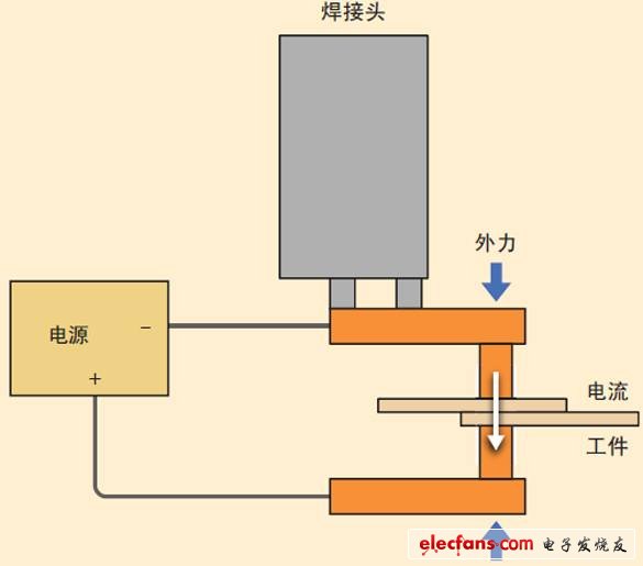 圖2、電阻焊裝置的示意圖。