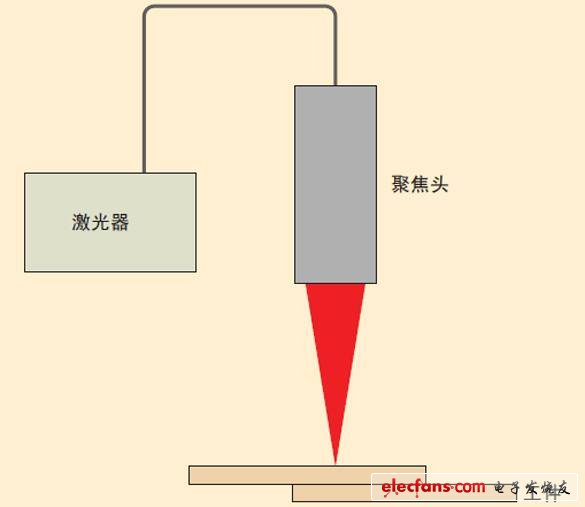 圖3、激光焊接裝置的示意圖。