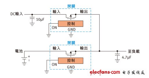 圖1：雙源電源選擇器。