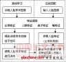 計算機(jī)視覺：人臉識別綜述與展望