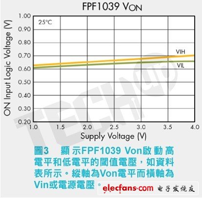 此邏輯電平Von使功能介面易于連接至微處理器，但熱關(guān)斷和過(guò)電流保護(hù)（over current protection，OCP），