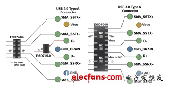 ESD7x04-0.3 pF，2層布線(左)，ESD7008 - 0.12 pF，1層布線(右)