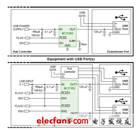 NCP380、NCP382單、雙通道負(fù)載開(kāi)關(guān)