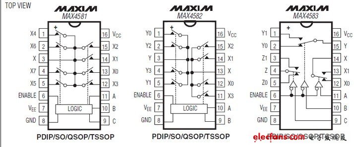 MAX4581,MAX4582,MAX4583低電壓、CMOS模擬多路復(fù)用器