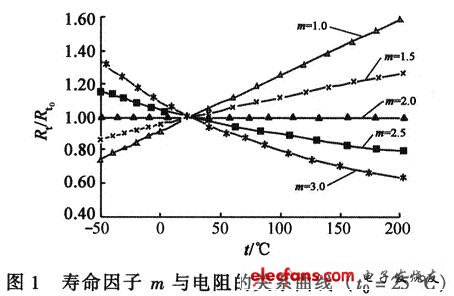 電阻與溫度的關(guān)系曲線