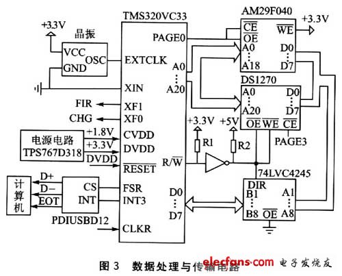 數(shù)據(jù)處理與傳輸電路