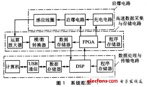 整個系統(tǒng)的組成