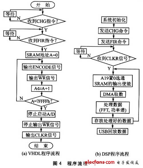 程序流程