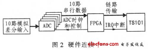 連接結(jié)構(gòu)