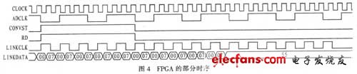 需要實(shí)現(xiàn)的時(shí)序