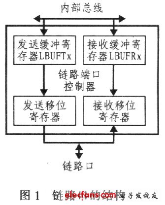 結(jié)構(gòu)圖