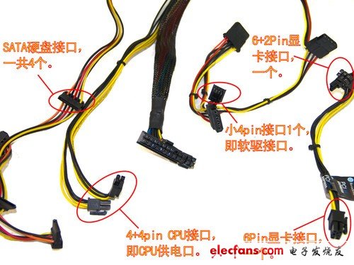 硬盤口、CPU口、軟驅(qū)口和顯卡口