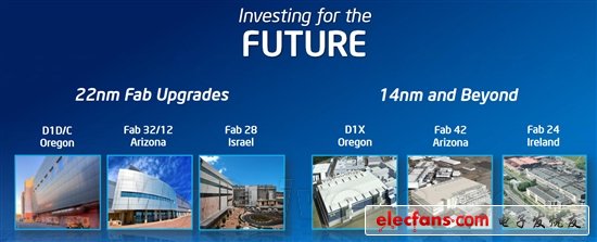 Intel已開始研發(fā)7nm、5nm工藝