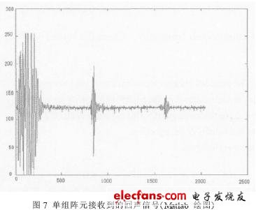 用本數(shù)據(jù)采集系統(tǒng)采集到的一組陣元接收到的一次回聲信號