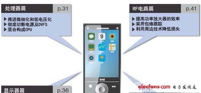 通過(guò)微細(xì)控制打破僵局，電池探索新思路