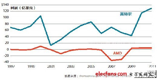 對曾與羅瑞德共事的人來說，他最出名的是能嫻熟地與數(shù)字打交道，以及用逗樂的天賦激勵同事。他在IBM公司時曾組織在晚上乘碰碰車打籃球，以此犒勞團隊，在開車搶球的過程中他開懷大笑。