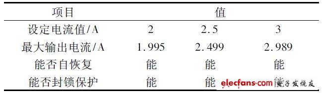 表3 過(guò)流保護(hù)模式測(cè)試結(jié)果