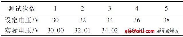表2 輸出電壓可調(diào)測(cè)試數(shù)據(jù)
