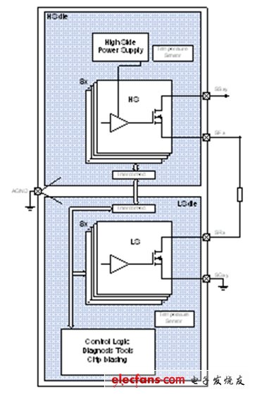 圖3：CrosSave的分離式晶片概念。