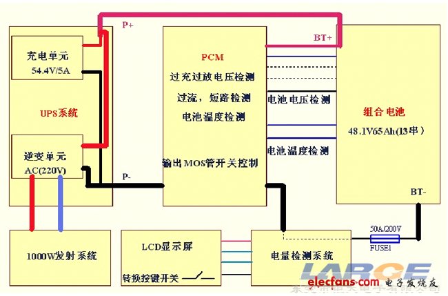 48.1V 65Ah移動(dòng)通訊微波發(fā)射塔后備電源設(shè)計(jì)方框圖