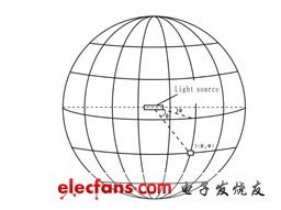 圖文解析能源之星LED照明測量標(biāo)準(zhǔn)及檢測細(xì)節(jié)