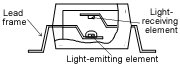 TLP184, TLP185內(nèi)部結(jié)構(gòu)電路實(shí)例說(shuō)明圖.
