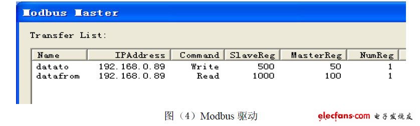 Modbus驅(qū)動(dòng)