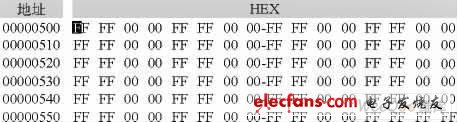 0、π相位調(diào)制信號(hào)I、Q數(shù)據(jù)