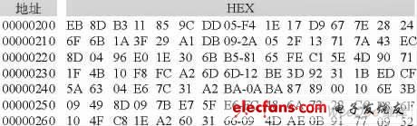非線性調(diào)頻信號(hào)I、Q數(shù)據(jù)