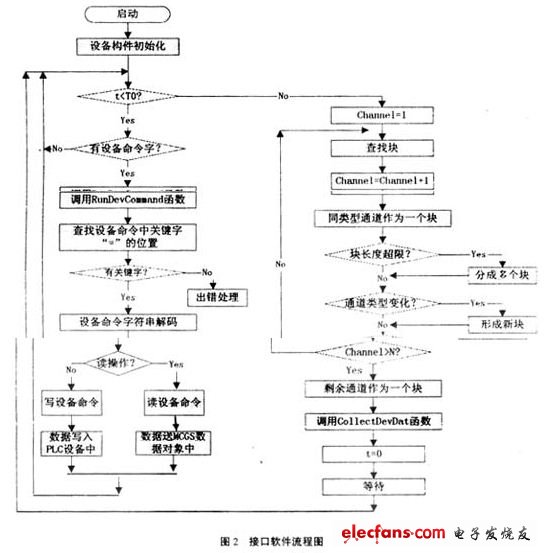 監(jiān)控軟件設備驅(qū)動程序編制原理與實現(xiàn)