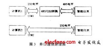 監(jiān)控軟件設(shè)備驅(qū)動程序編制原理與實現(xiàn)