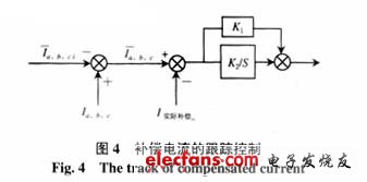 電流跟蹤控制框圖