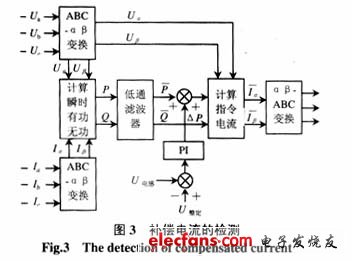 補償電流檢測