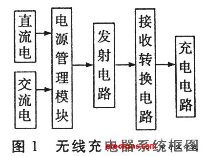簡單實(shí)用的無線充電器設(shè)計(jì)