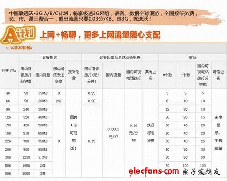 0元可購(gòu)iPhone 4S 聯(lián)通話費(fèi)換機(jī)攻略 