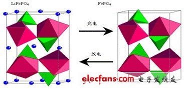磷酸鐵鋰電池工作原理詳細(xì)圖解