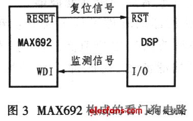 由專用器件MAX692構(gòu)成的看門(mén)狗電路