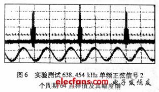 實驗測試結(jié)果波形